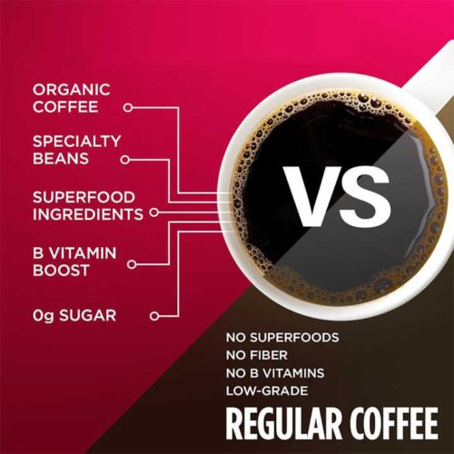 Slim Coffee for Weight Management